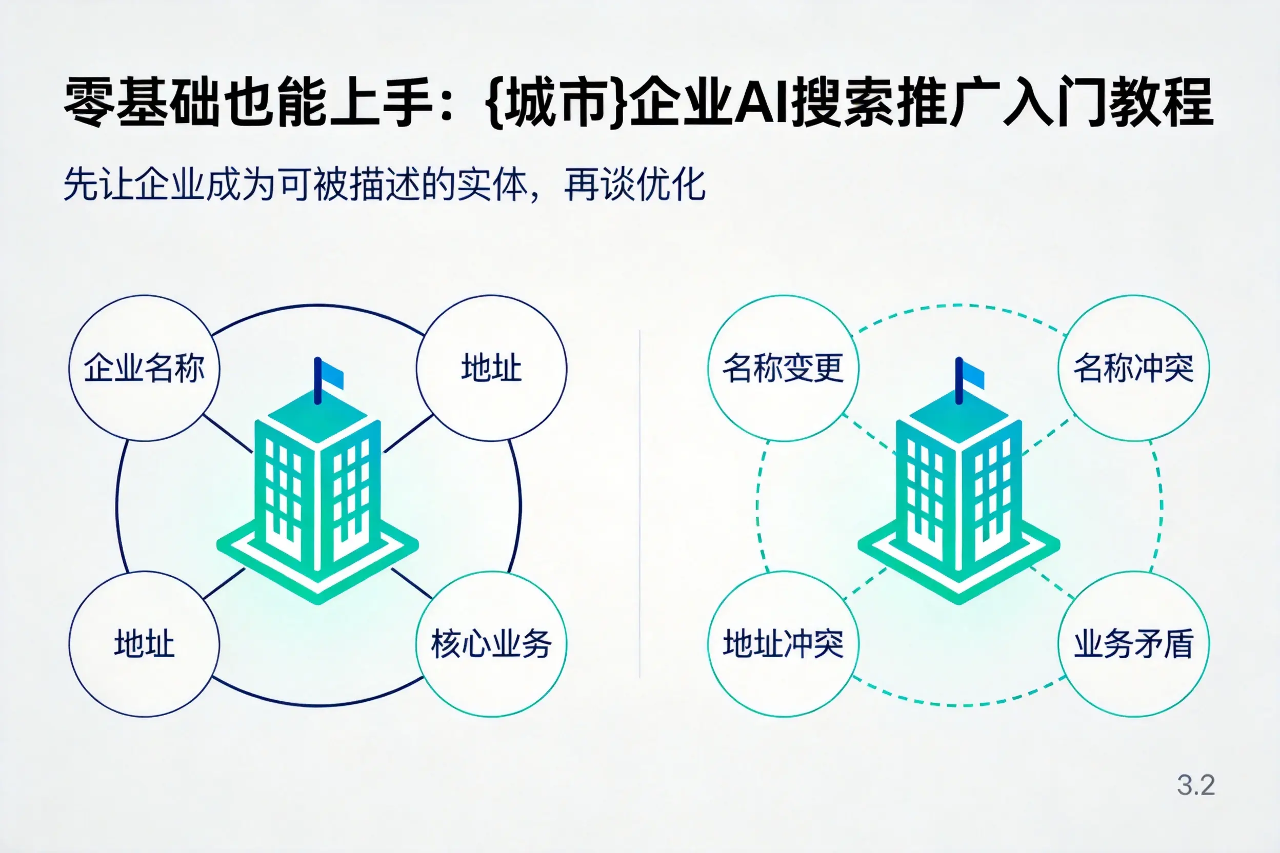 零基础也能上手：安顺企业AI搜索推广入门教程