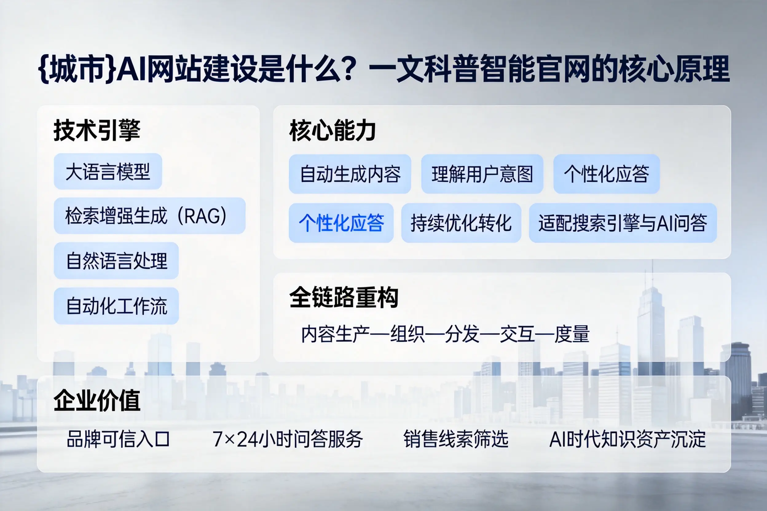 安顺AI网站建设是什么？一文科普智能官网的核心原理