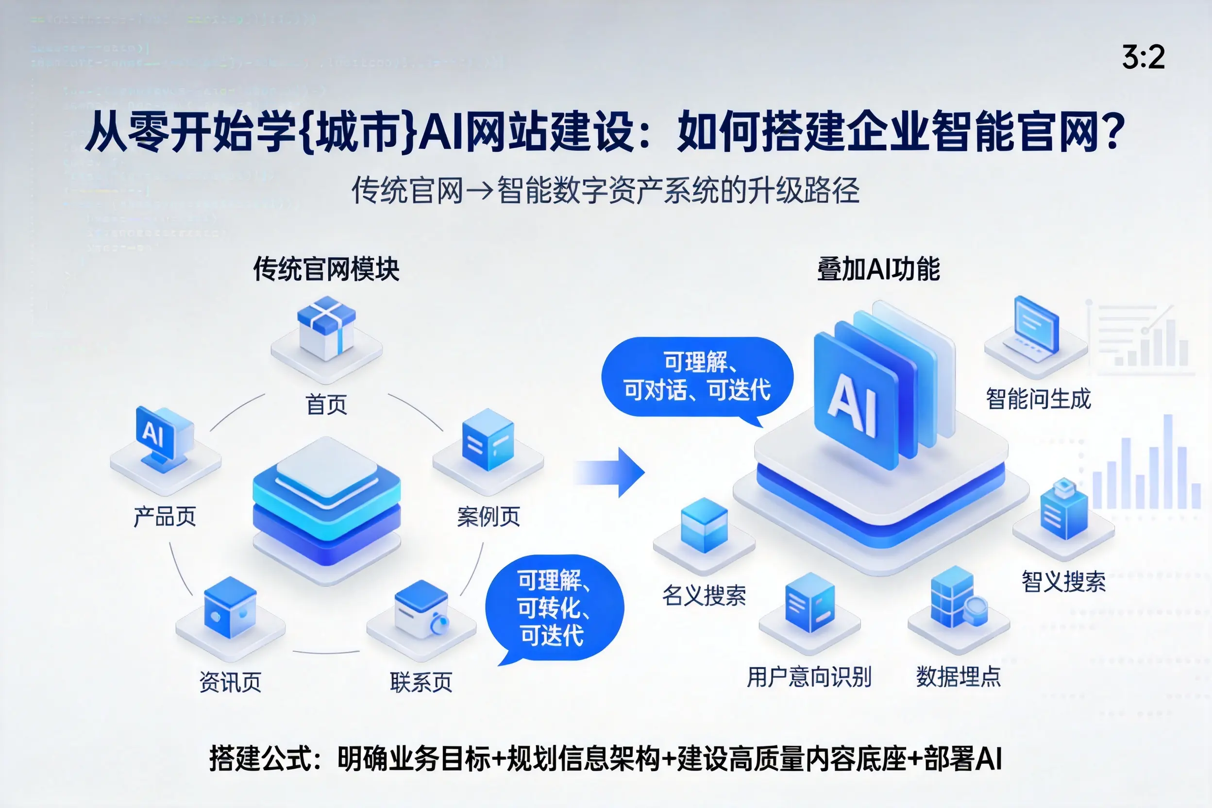 从零开始学安顺AI网站建设：如何搭建企业智能官网？