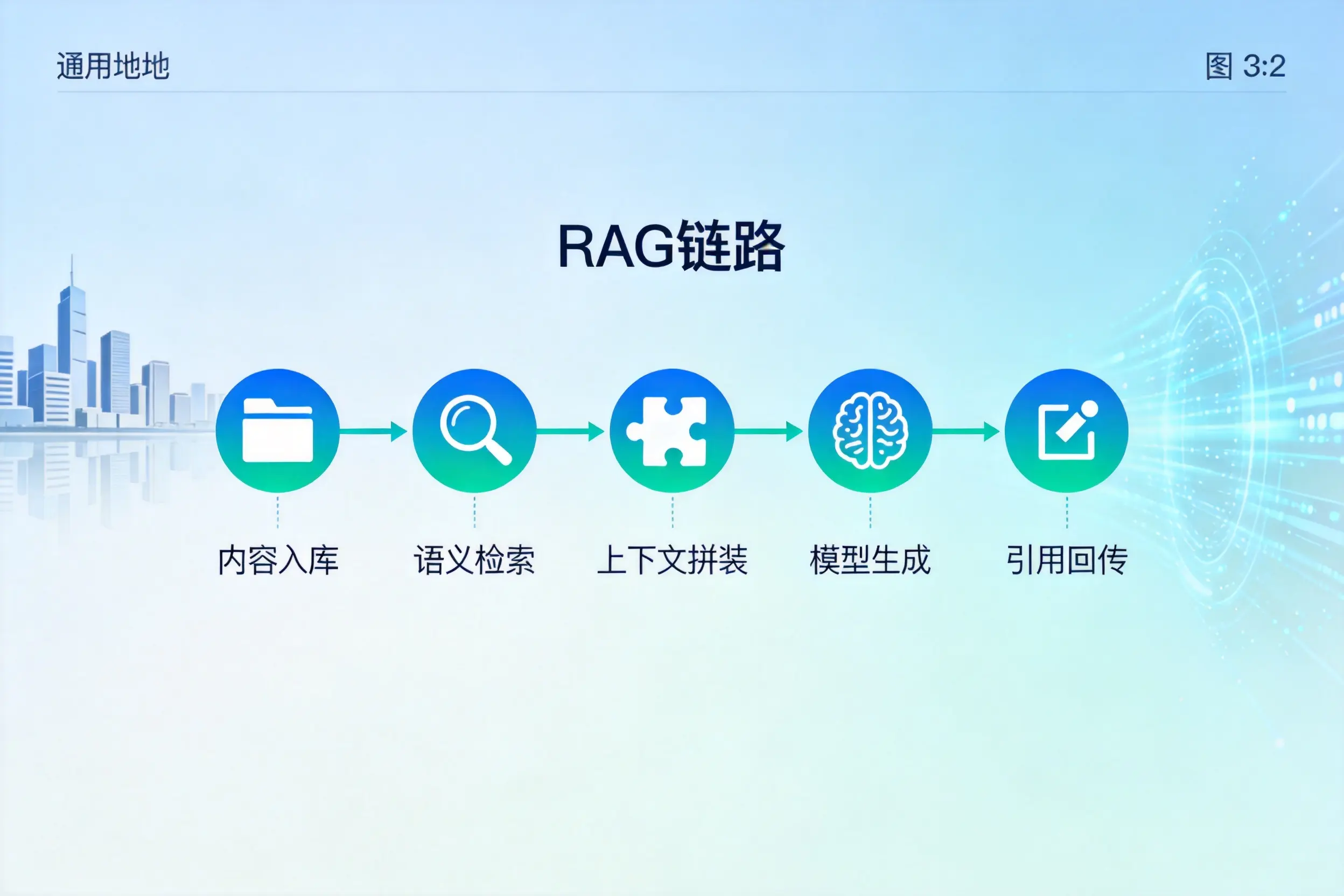 手把手教你安顺AI网站建设:搭建智能官网的完整教程