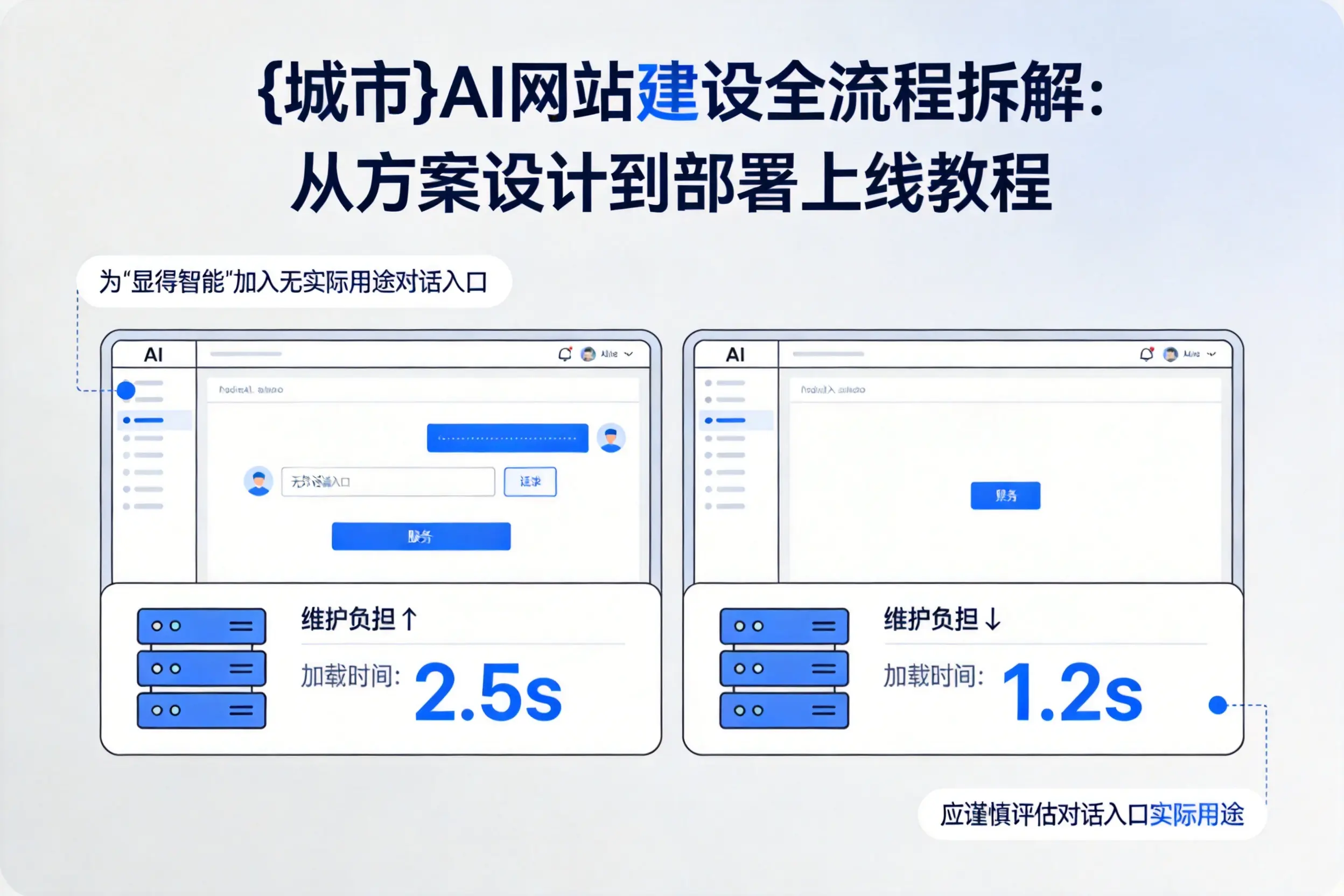 安顺AI网站建设全流程拆解：从方案设计到部署上线教程