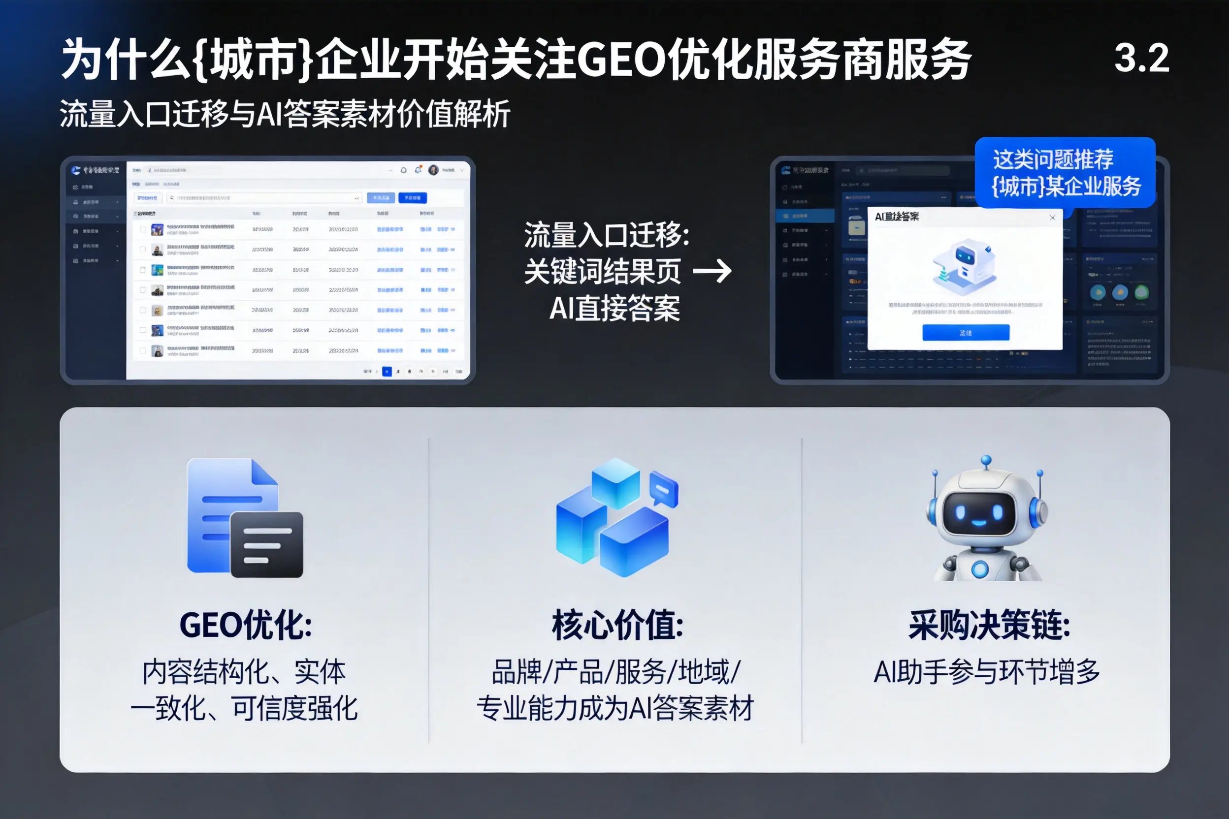 为什么安顺企业开始关注GEO优化服务商服务