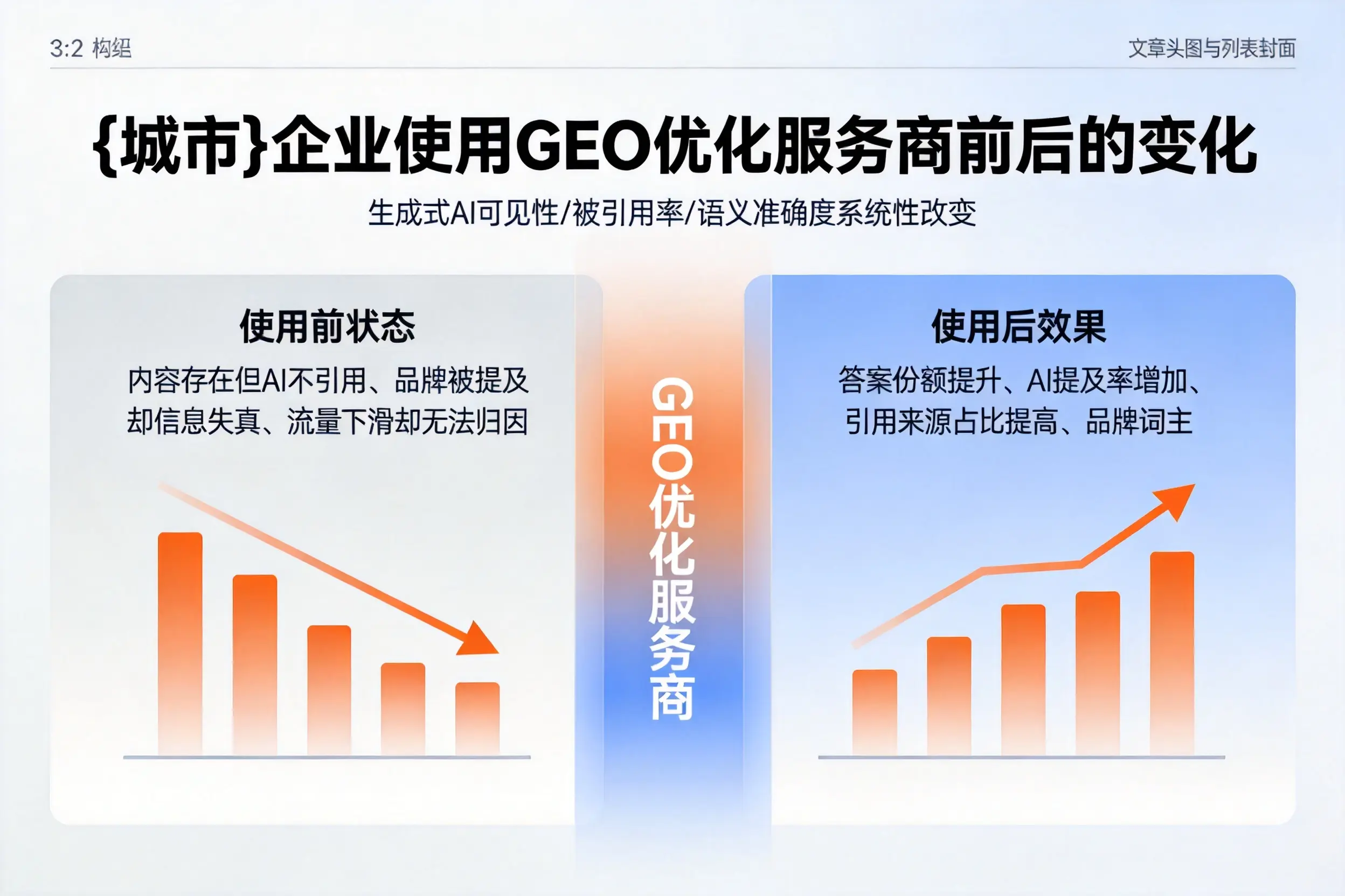 安顺企业使用GEO优化服务商前后的变化