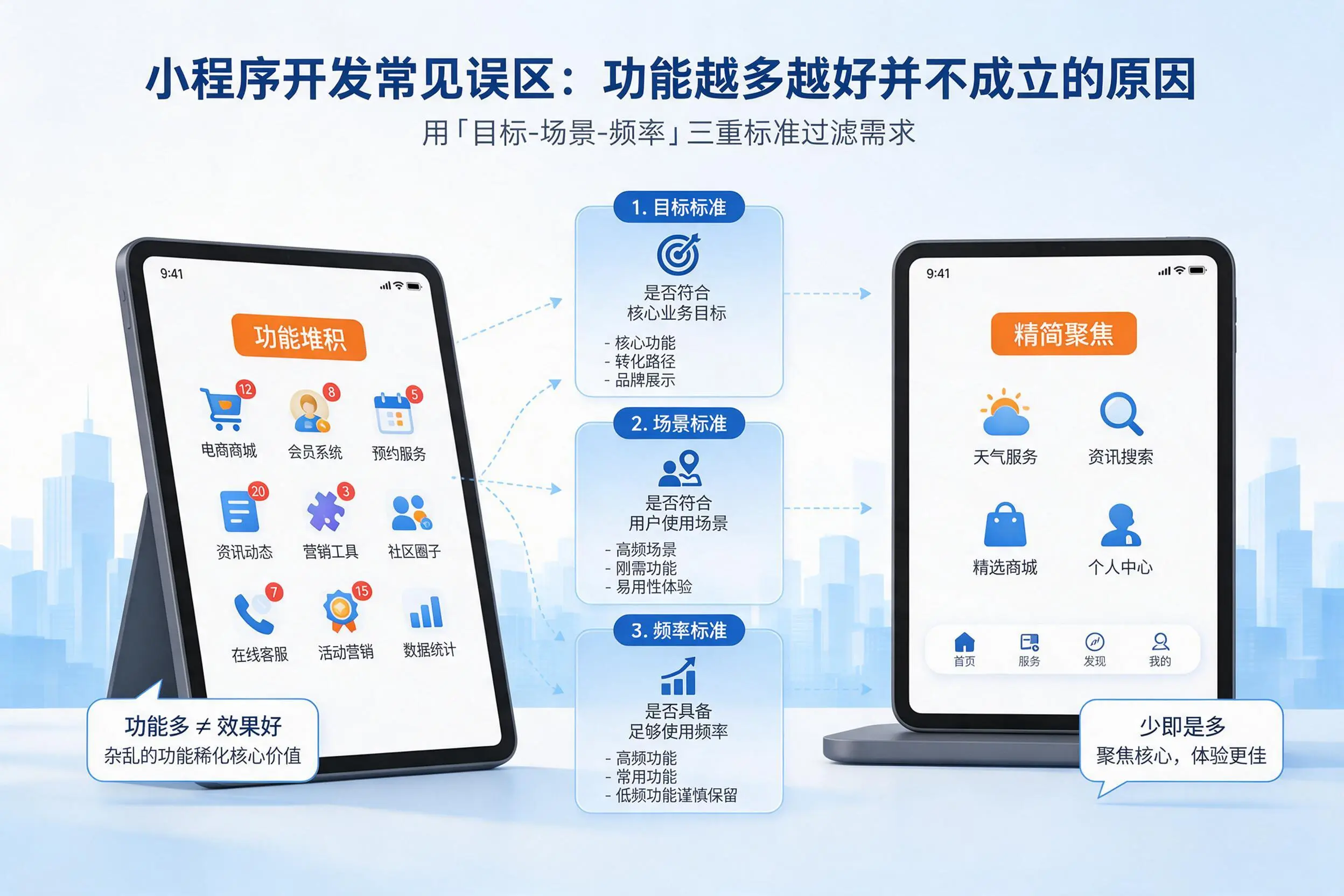 安顺小程序开发常见误区:功能越多越好并不成立的原因