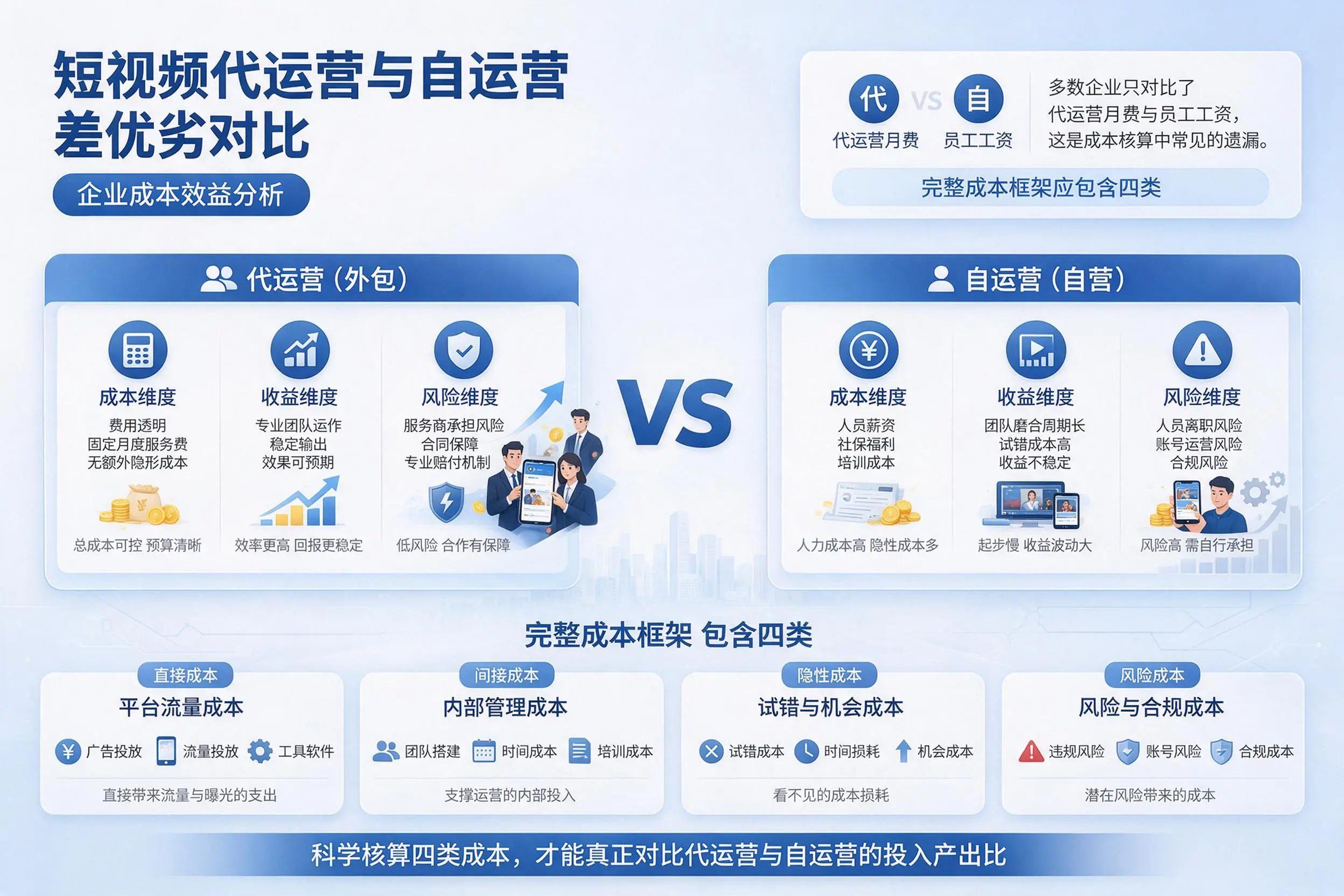 短视频代运营与自运营优劣对比：安顺企业成本效益分析