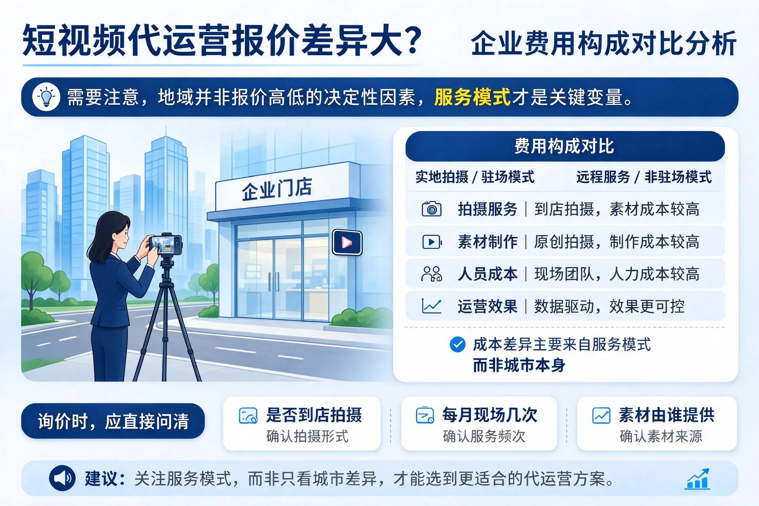 短视频代运营报价差异大？安顺企业费用构成对比分析