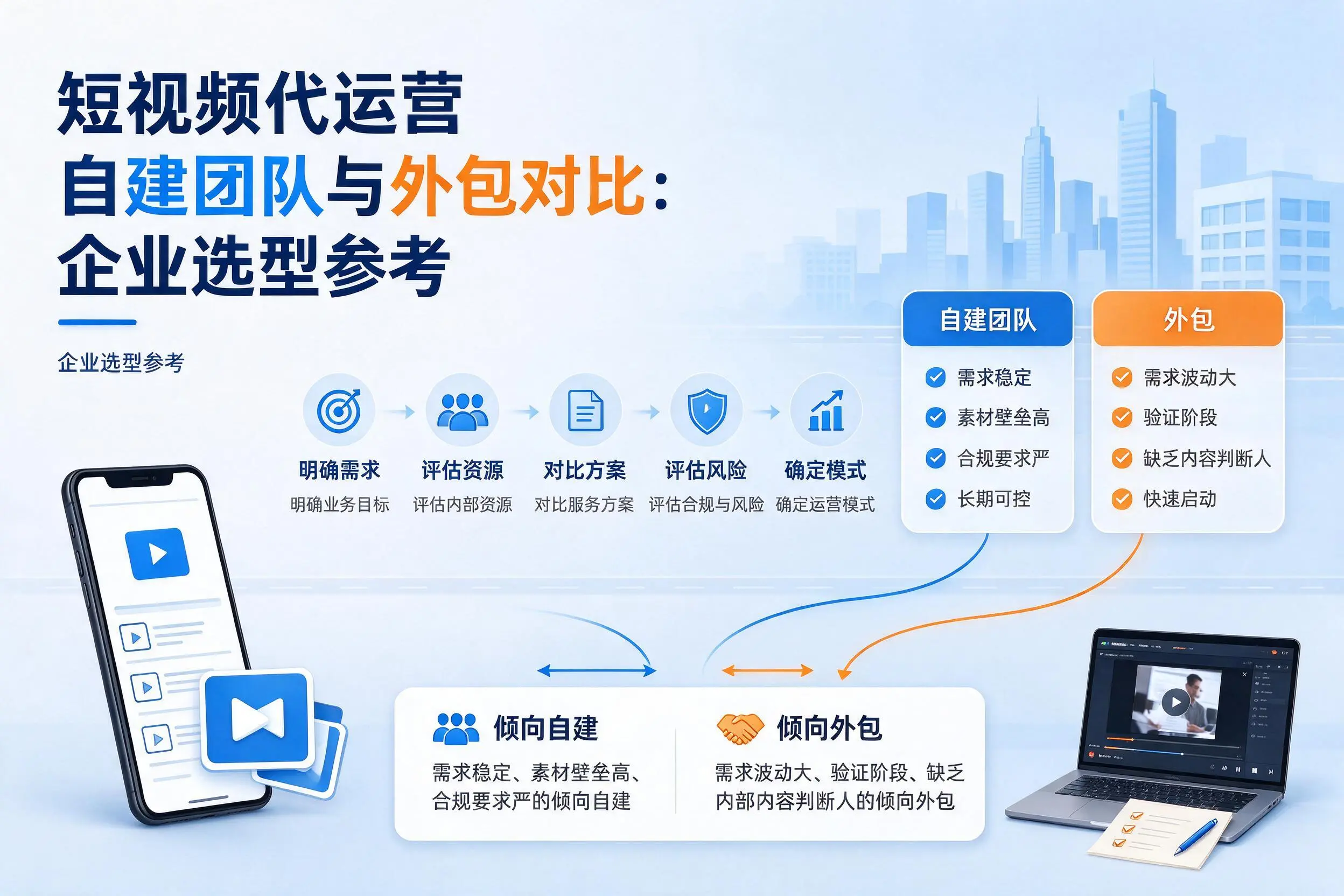 短视频代运营自建团队与外包对比：安顺企业选型参考