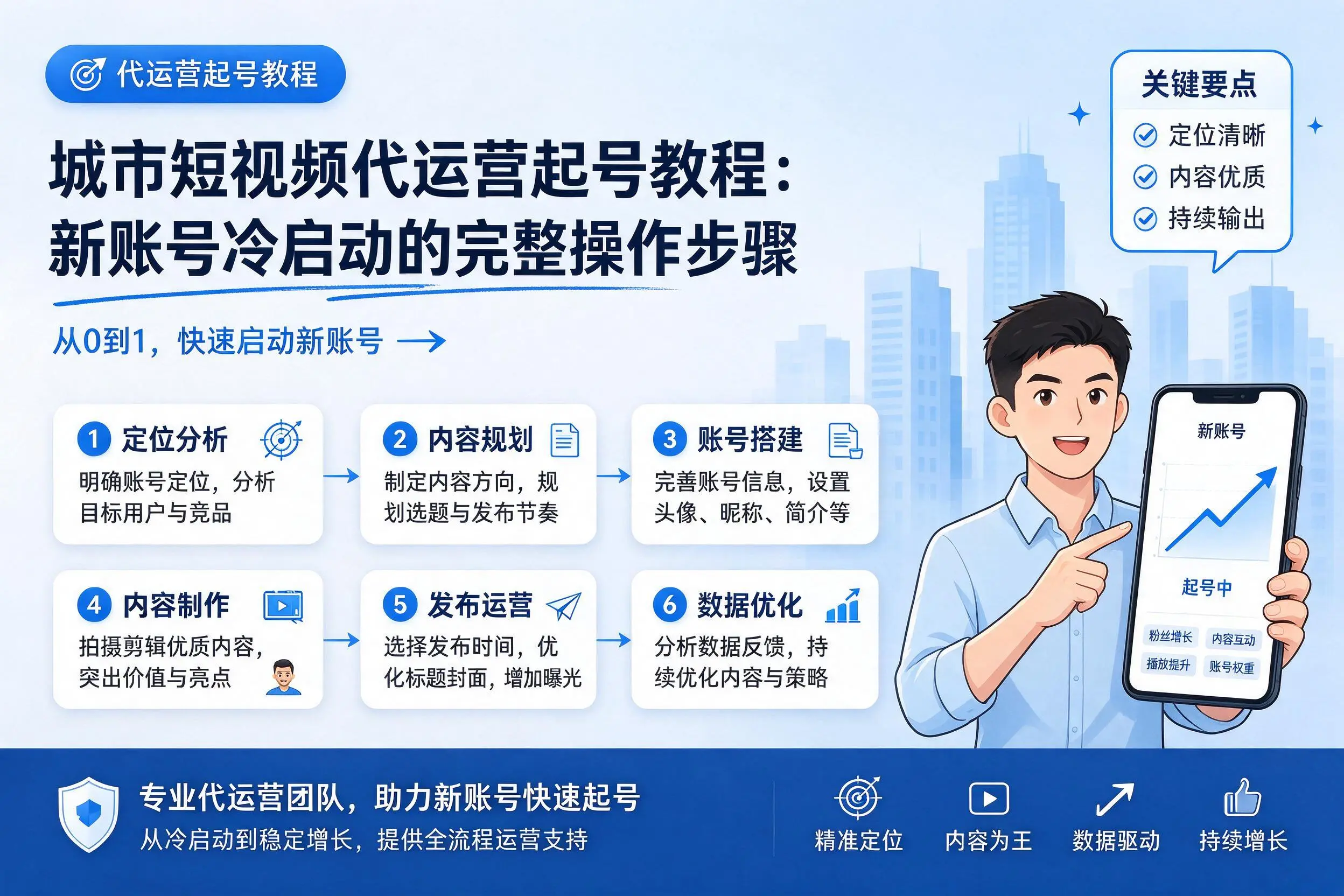 安顺短视频代运营起号教程：新账号冷启动的完整操作步骤