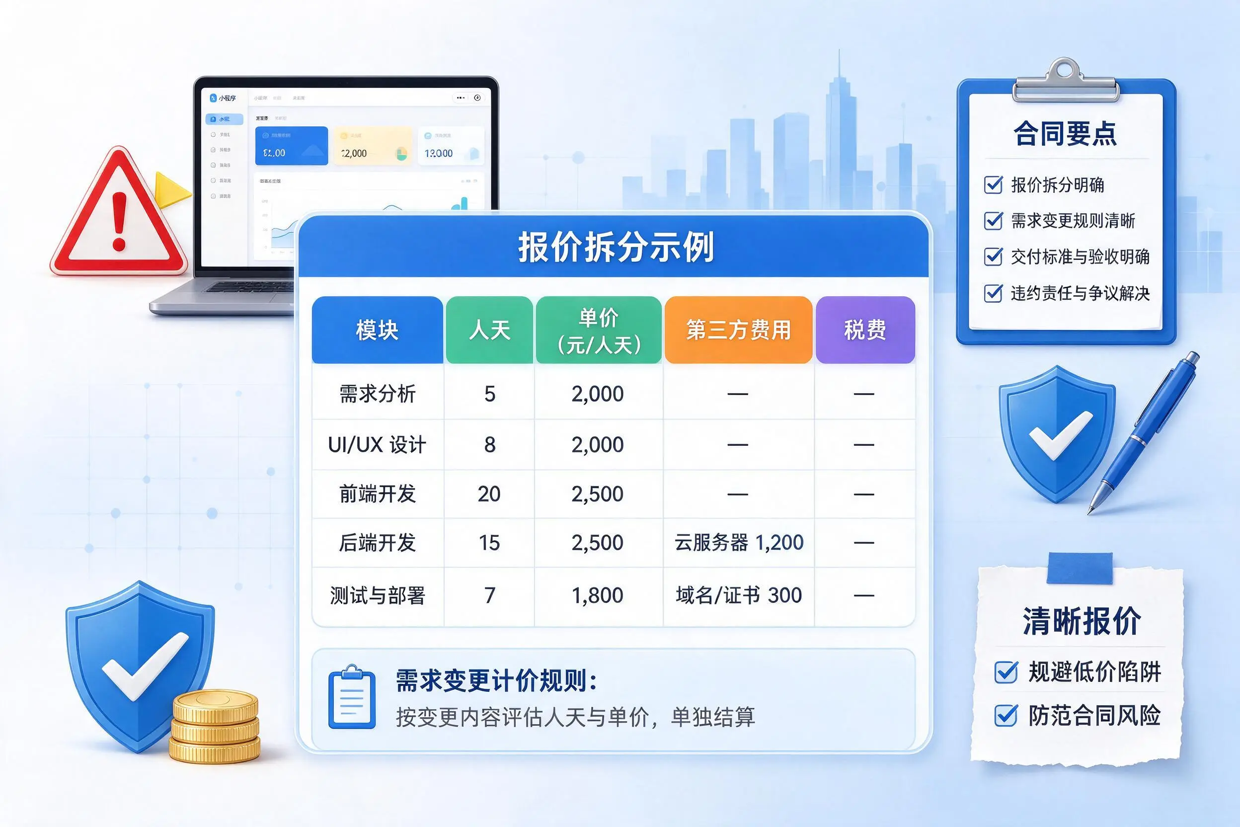 安顺小程序开发避坑指南：低价陷阱与合同风险