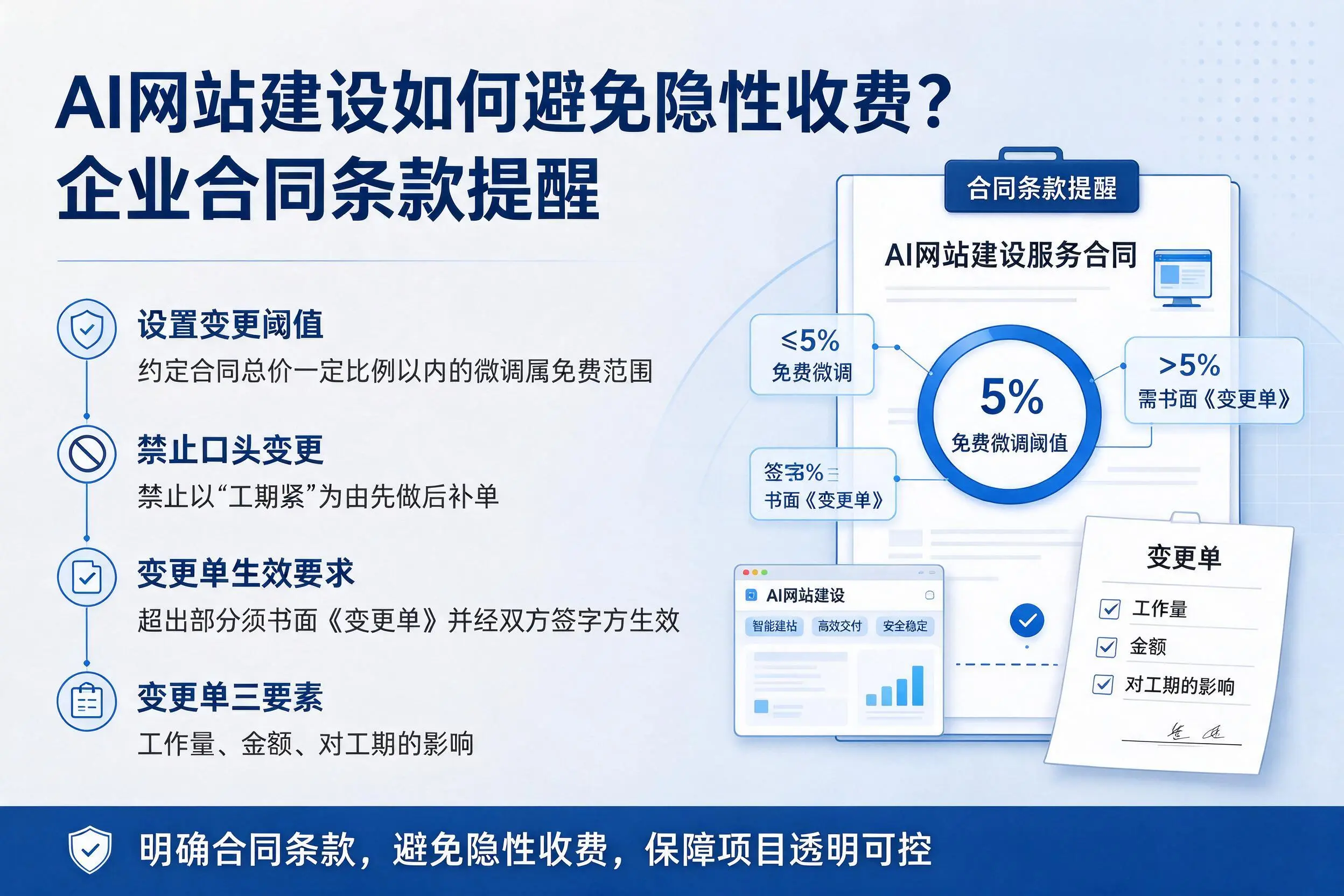 AI网站建设如何避免隐性收费？安顺企业合同条款提醒