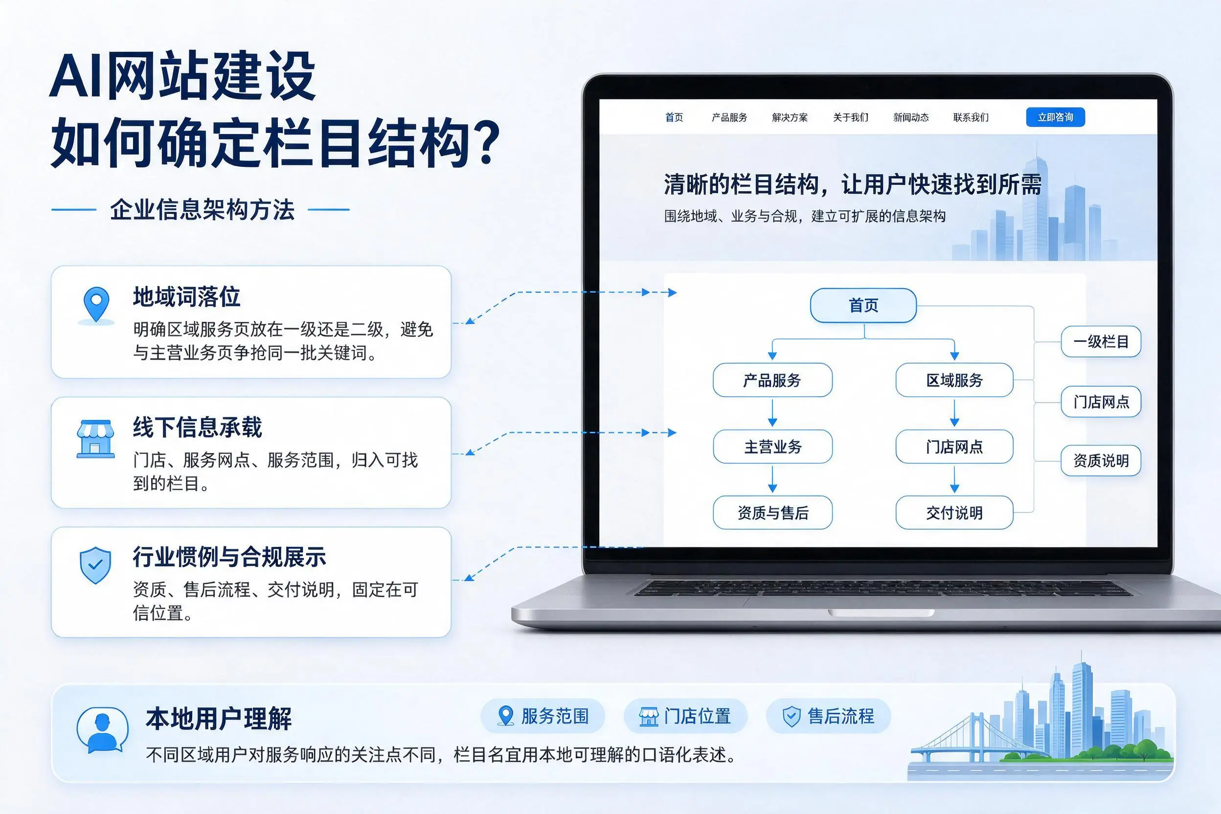 AI网站建设如何确定栏目结构？安顺企业信息架构方法