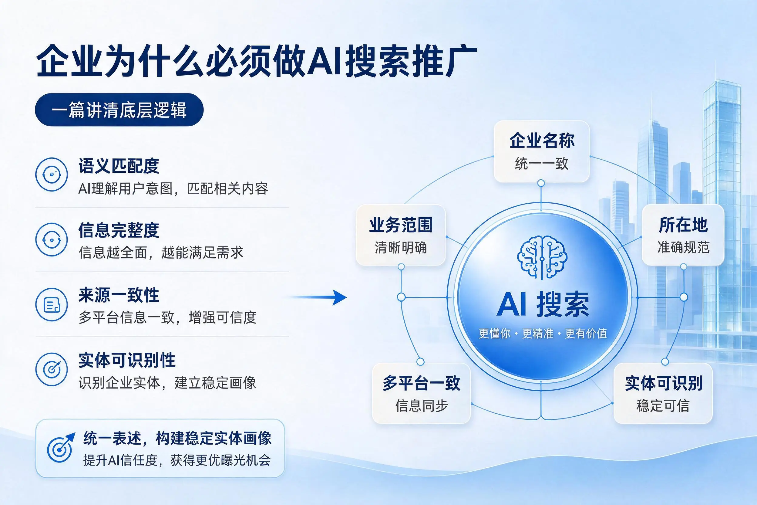 安顺企业为什么必须做AI搜索推广，一篇讲清底层逻辑